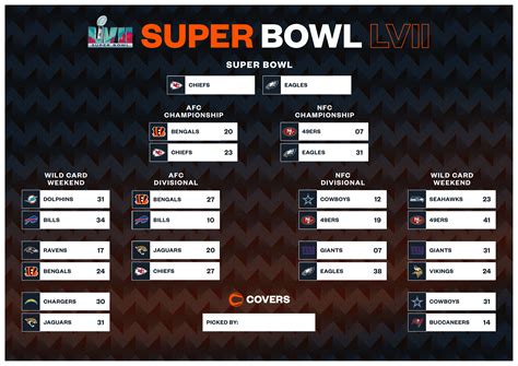 2023 super bowl scores.